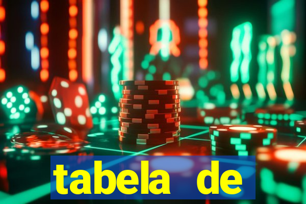 tabela de porcentagem dos slots em tempo real